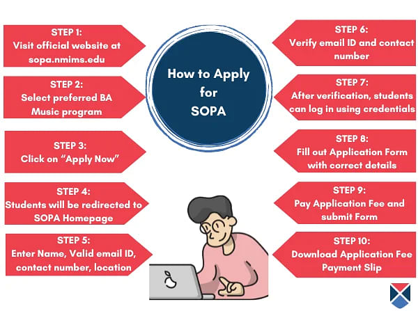 NMIMS SOPA application form 2024
