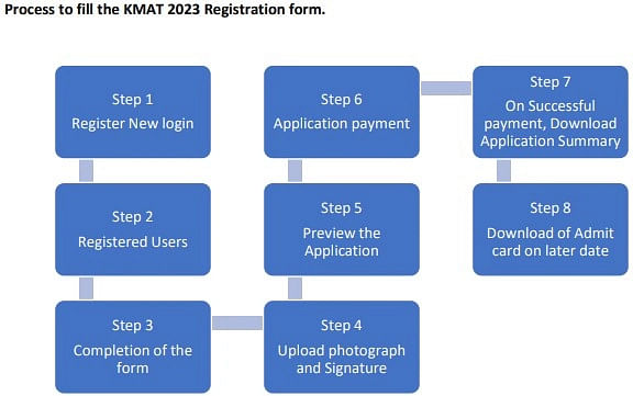 KMAT Application Process