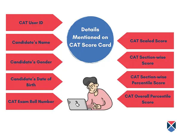 CAT Score Card 2023