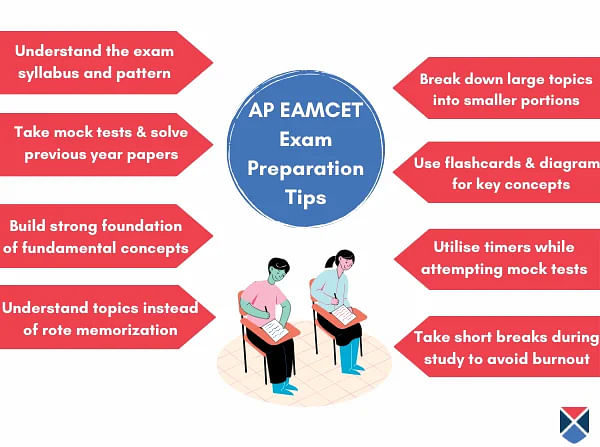 AP EAMCET Study Materials Prep Tips