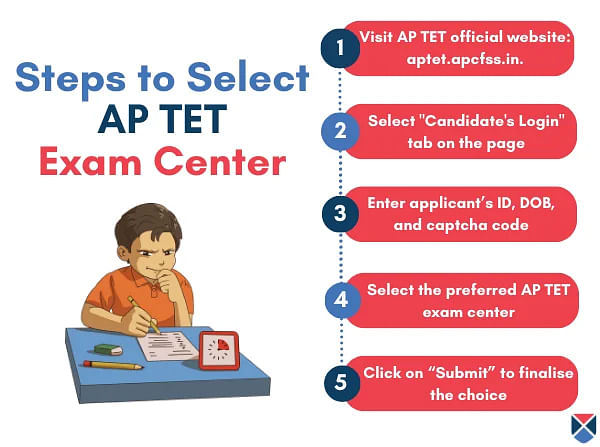 Steps to Select AP TET Exam Center