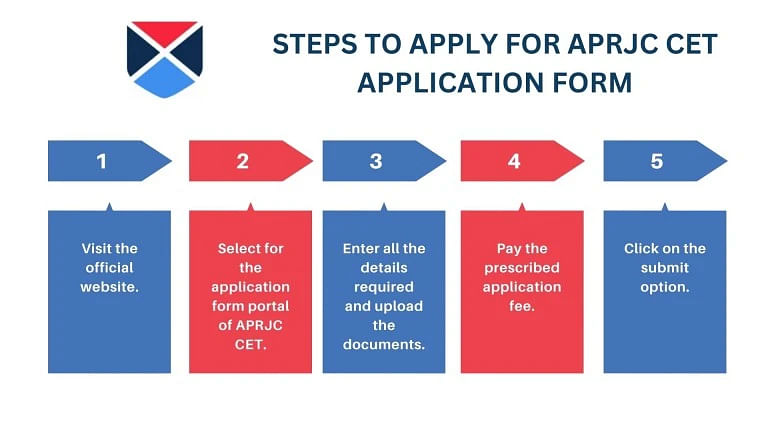 APRJC CET Application Form 2024 Steps