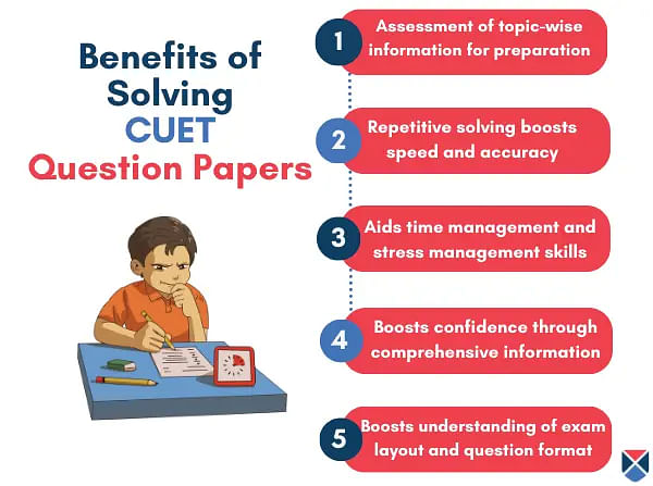 Benefits of Solving CUET Question Paper 2023