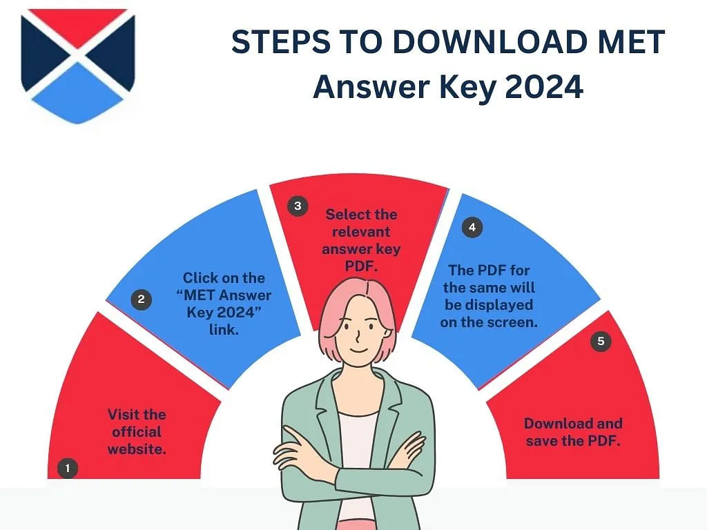 Steps to Download MET Answer Key 2024