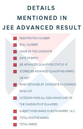 Details mentioned in JEE Advanced Result 2024