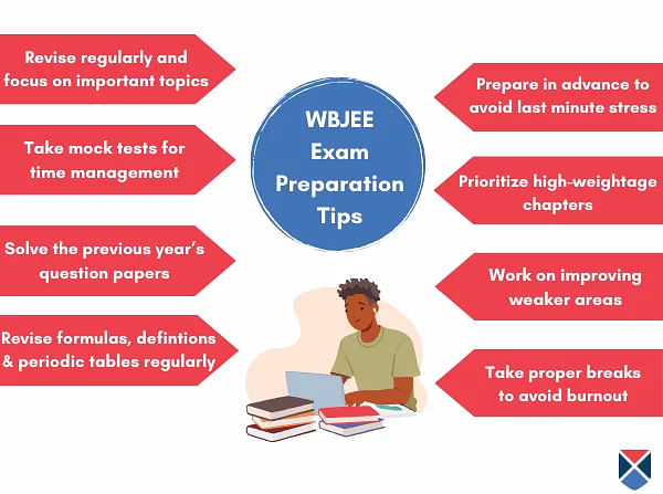 Preparation Tips for WBJEE Exam