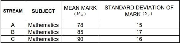 KEAM 2024 Other streams (O) characteristics of marks