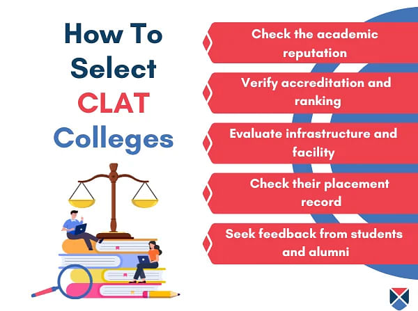 How to Choose CLAT Colleges