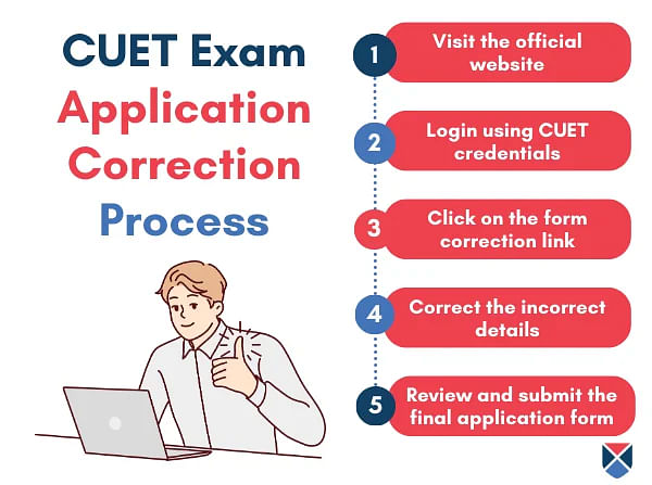 CUET Application Form Correction
