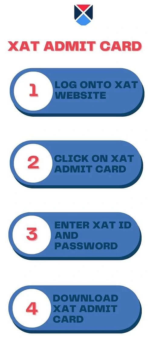 XAT Admit Card 2024 Download Steps