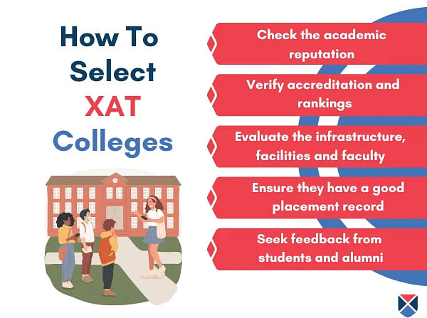 How to select XAT College for Admissions
