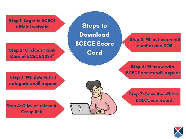 Steps to Download BCECE Score Card