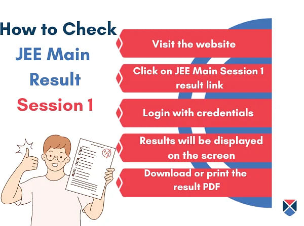 JEE Main 2024 session 1 result