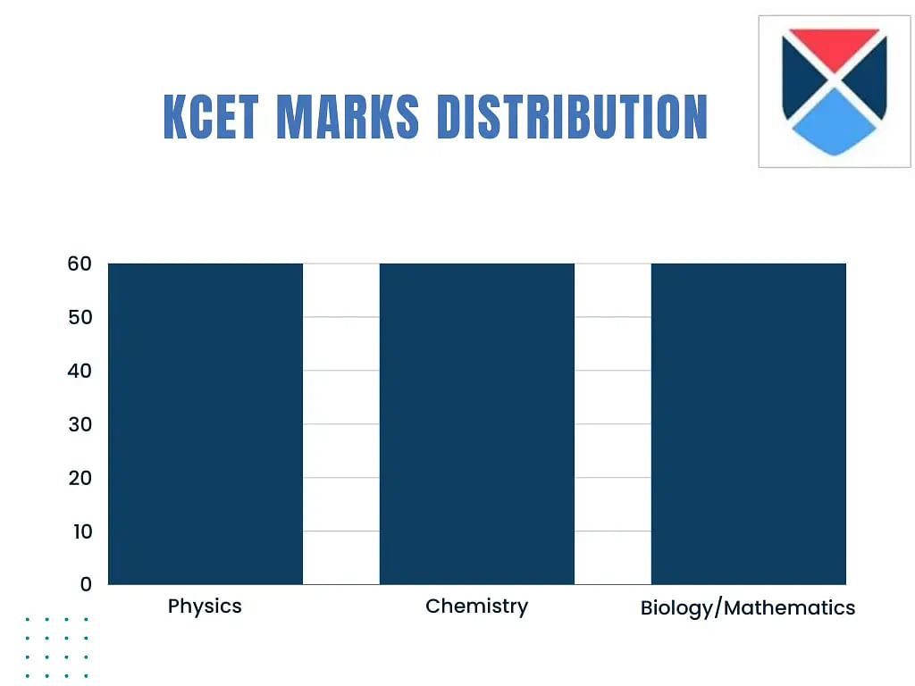 KCET 2024 Marks Distribution