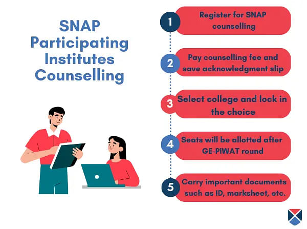 SNAP 2023 Participating Colleges Counselling