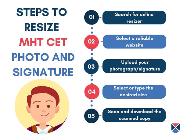 How to Resize MHT CET Photograph and Signature Online?