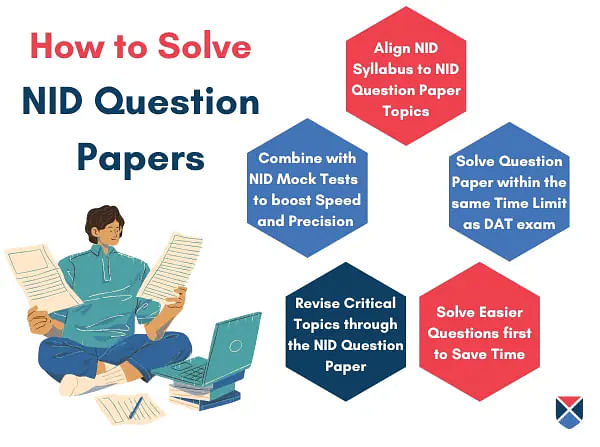 How to Solve NID DAT Question Paper?