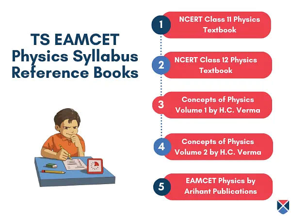 Books for TS EAMCET Physics Syllabus 2024