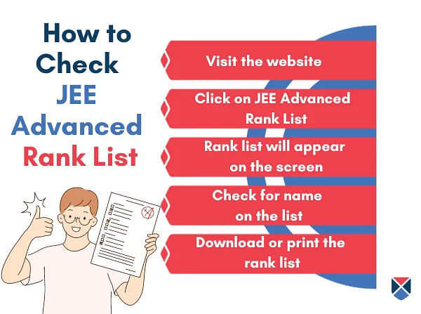 Steps to download JEE Advanced Rank List
