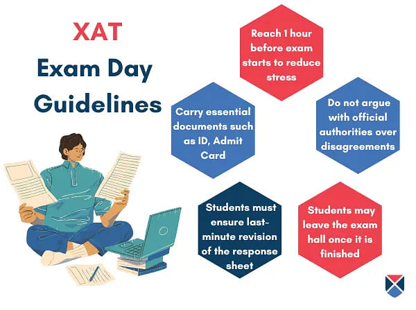 XAT 2024 Exam Day Instructions 