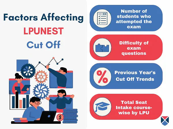 Factors Affecting LPUNEST Cut Off