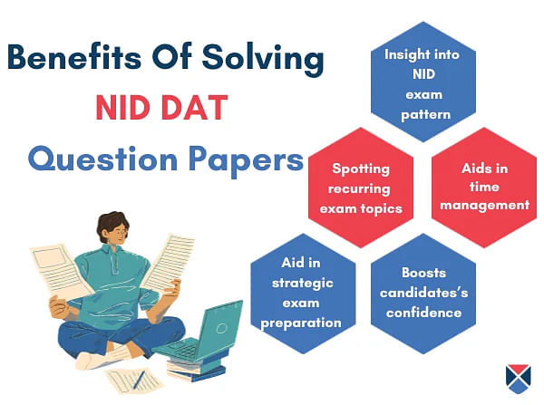Benefits of Solving NID 2023 Question Paper
