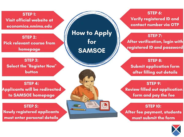 How to Apply for SAMSOE