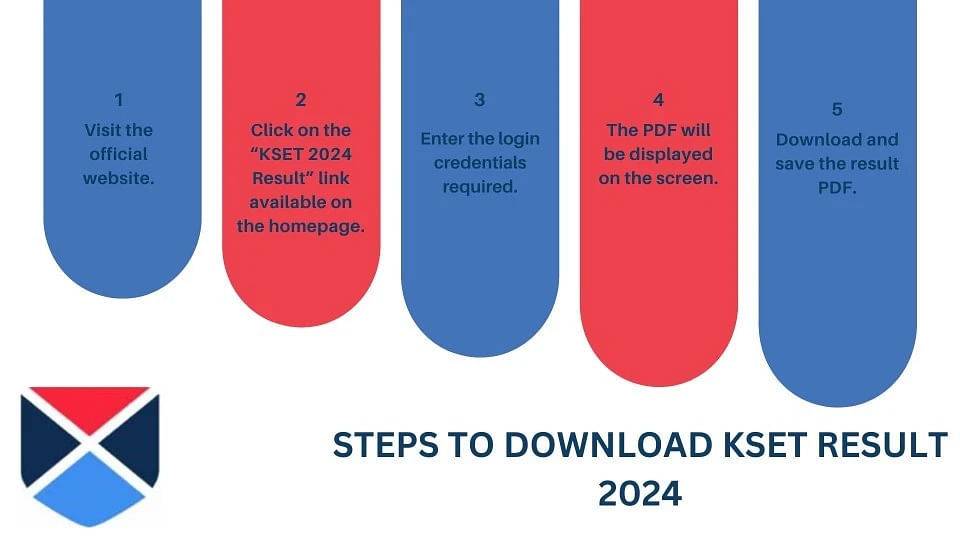 Steps to Download KSET Result 2024