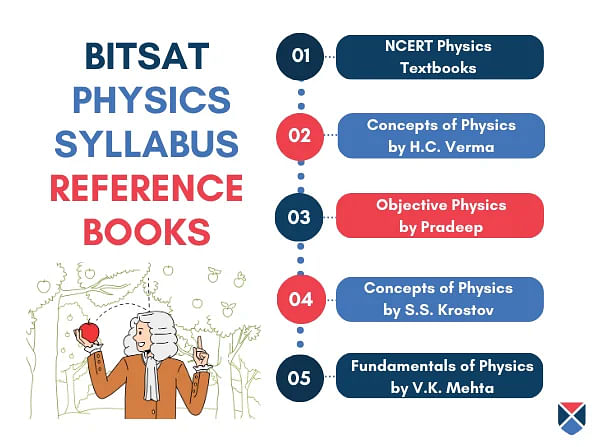BITSAT Physics Books