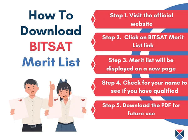 BITSAT Merit List Download