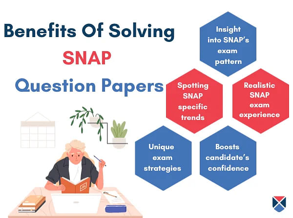 Benefits of Solving SNAP Question Paper