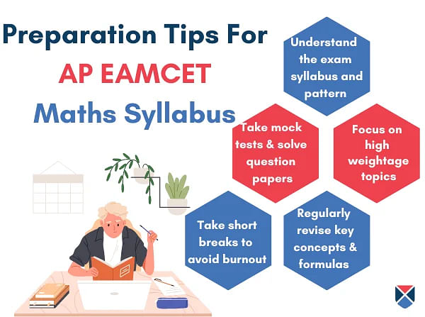 AP EAMCET Maths Syllabus 2024