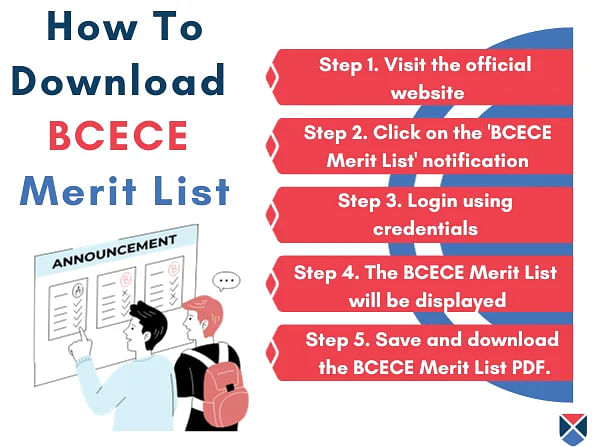 BCECE Merit List Download