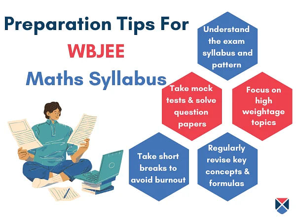 WBJEE Mathematics Syllabus