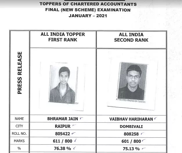 CA Final Toppers (New Course) for Jan 2021