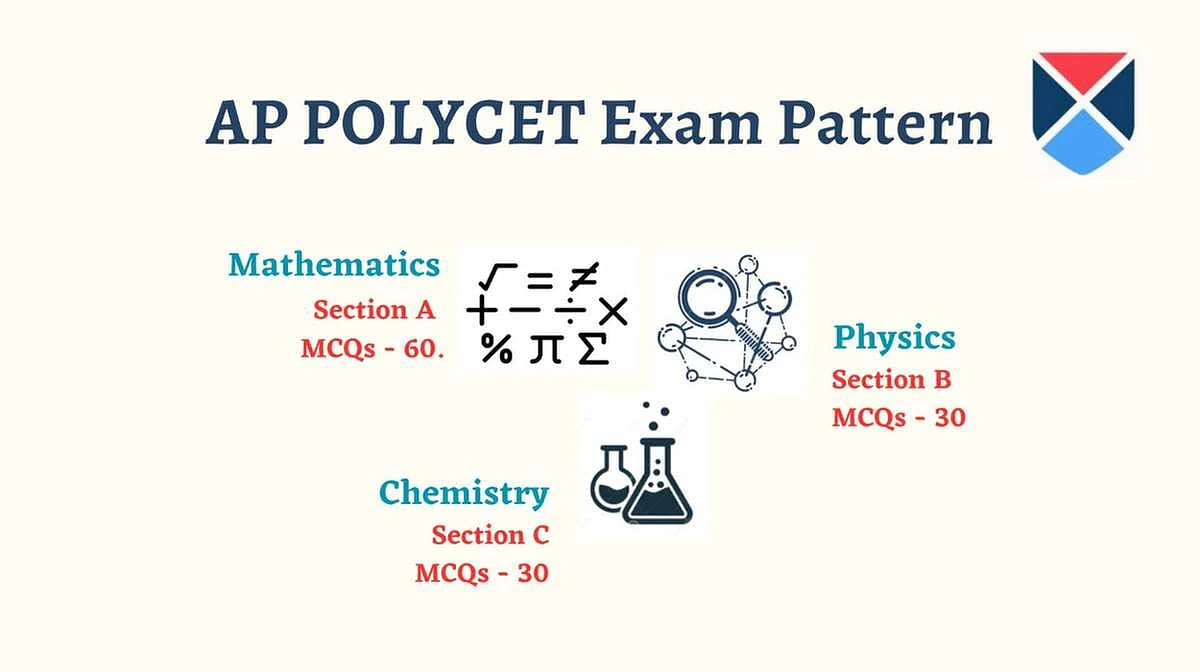 AP POLYCET Exam Pattern