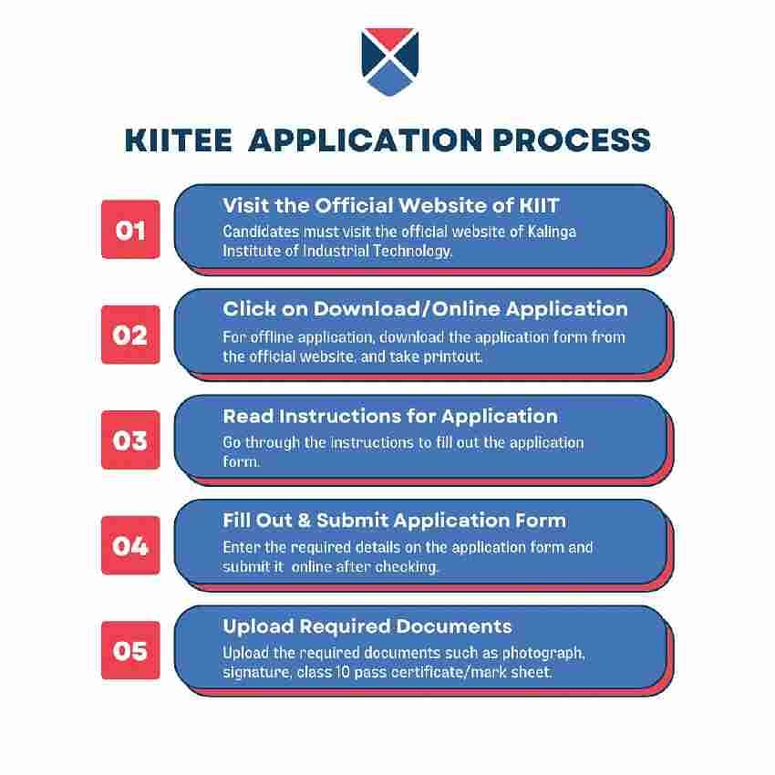 KIITEE Application Process