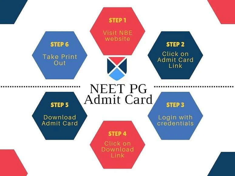 NEET PG Admit Card
