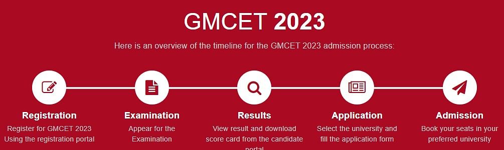 GMCET 2023 Overview