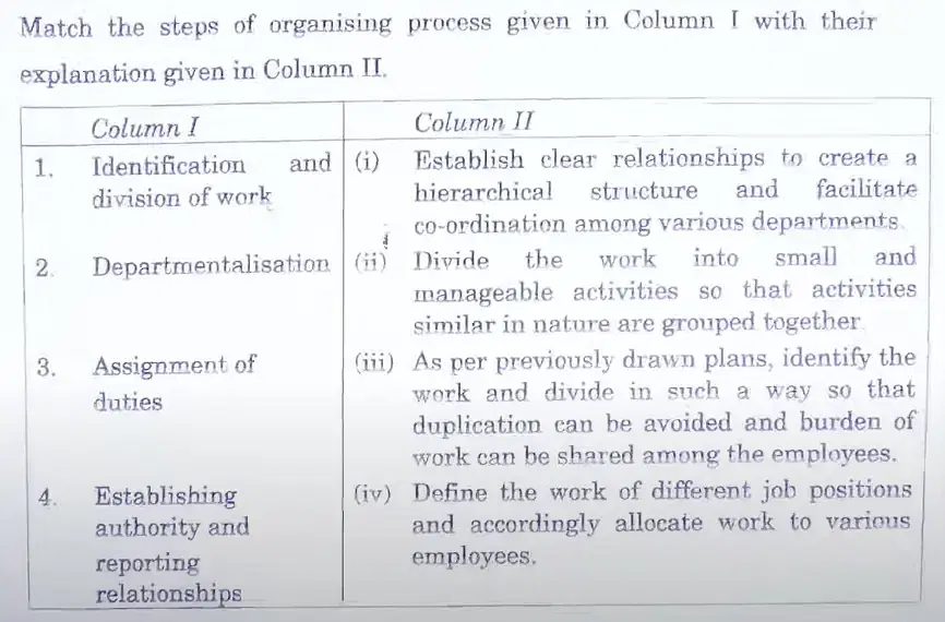 CBSE Business Studies Answer Key 2025