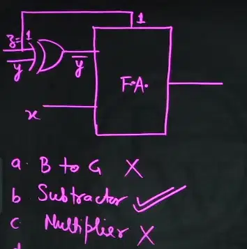 GATE EC 2025 Memory Based Question 3