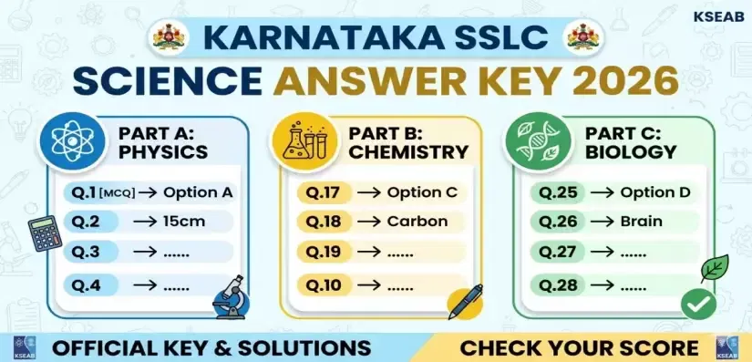 Karnataka SSLC Science Answer Key 2026 LIVE Updates: Detailed Question Paper Analysis