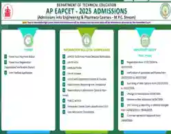 AP EAMCET Final Phase Seat Allotment 2025 Release Date