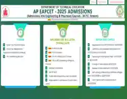 eapcet-sche.aptonline.in AP EAMCET Seat Allotment Order 2025 Download Link (Activated)