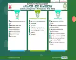 AP EAMCET Phase 3 Registration Link Activated LIVE