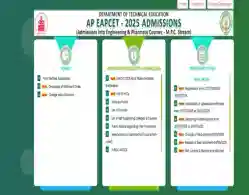 AP EAMCET Final Phase Counselling Dates 2025 (Released)