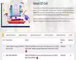 MAH B.HMCT /MHMCT Answer Key 2025 Download Link Activated