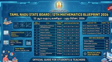 Tamil Nadu 12th Maths Blue Print 2026 Chapter Wise Weightage