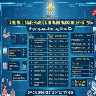 Tamil Nadu 12th Maths Blue Print 2026 Chapter Wise Weightage