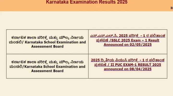 Karnataka SSLC Result 2025 (Today): Scorecard Link Soon